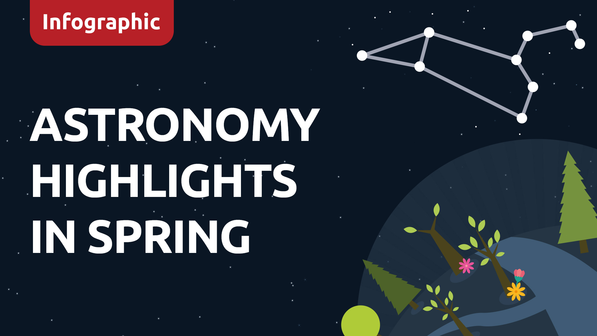 Infográfico: Destaques astronômicos da primavera de 2025