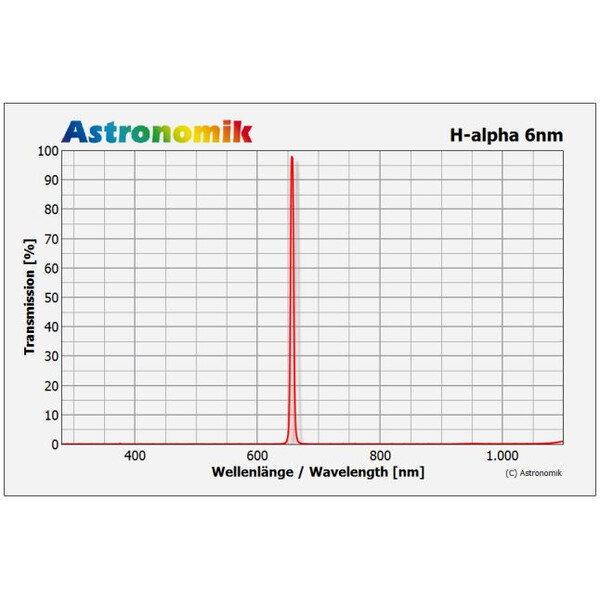 Astronomik Filtro H-alpha 6nm 1,25"