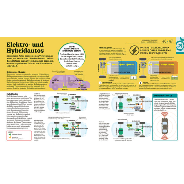Dorling Kindersley Technik einfach verstehen