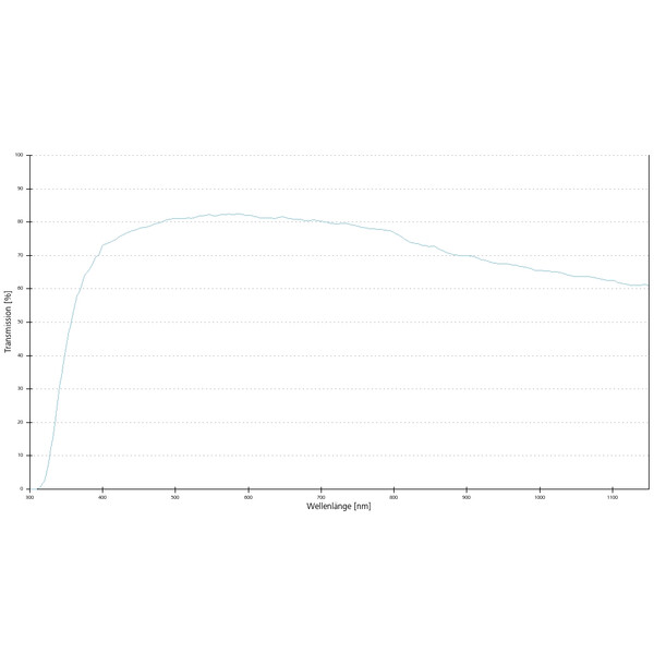 ZEISS objetivo Objektiv LCI Plan-Neofluar 25x/0,8 Imm Korr DIC wd=a=0,21mm