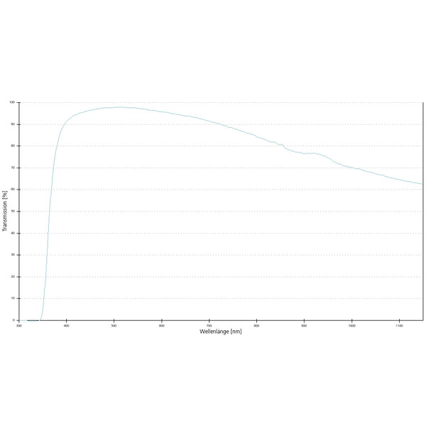 ZEISS objetivo Objektiv N-Achroplan 20x/0,45 Pol wd=0,63mm