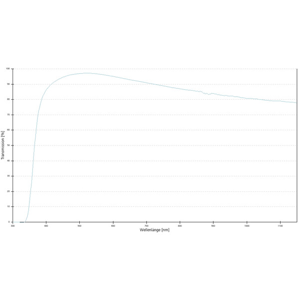 ZEISS objetivo Objektiv A-Plan 20x/0,45 Pol wd=0,46mm