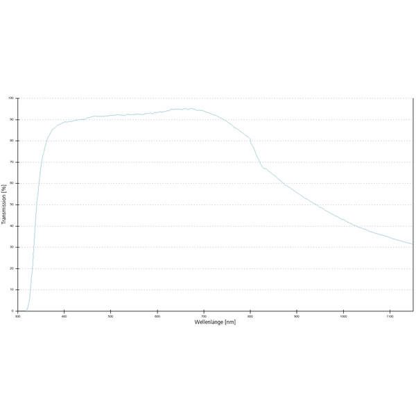 ZEISS objetivo Objektiv LD Plan-Neofluar 63x/0,75 Korr wd=2,2mm