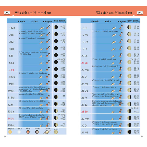 Kosmos Verlag Almanaque Was tut sich am Himmel 2024