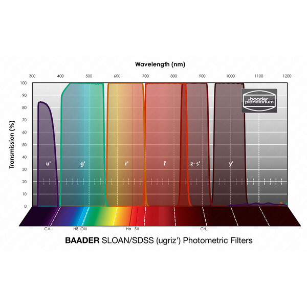 Baader Filtro SLOAN/SDSS (ugriz') Photometric 65x65mm