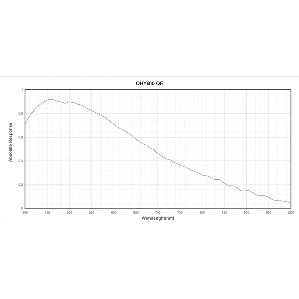 QHY Câmera 600PH-M Mono
