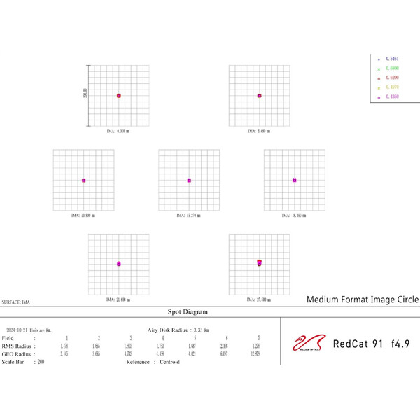 William Optics Refrator apocromático AP 91/448 RedCat 91 WIFD OTA