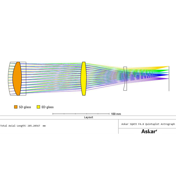 Askar Refrator apocromático AP 55/264 SQA55 OTA