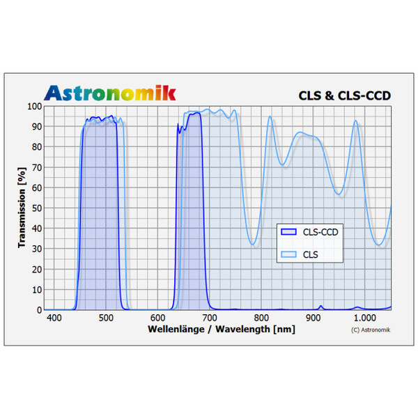 Astronomik Filtro CLS CCD XT Clip Canon EOS R XL