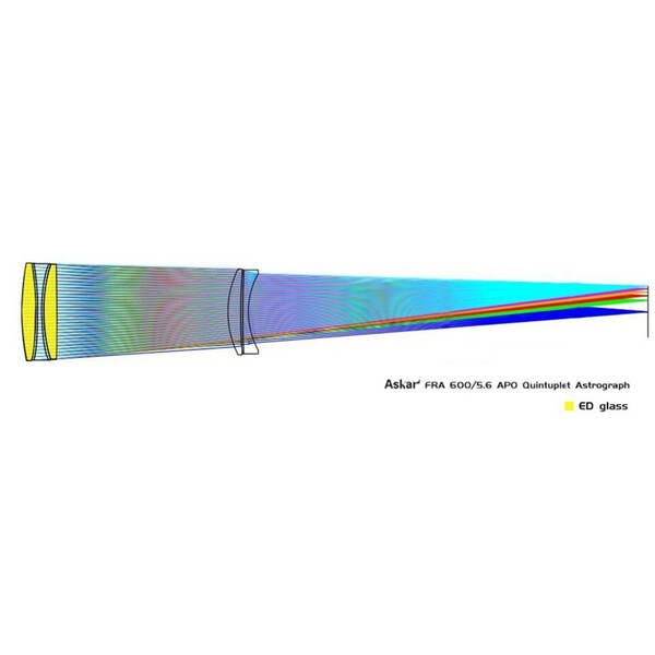 Askar Refrator apocromático Apochromatischer Refraktor AP 108/600 Quintuplet OTA