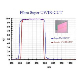 Nikon Câmera D7500a UV/IR-Cut