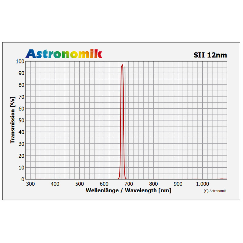 Astronomik Filtro SII 12nm 31mm