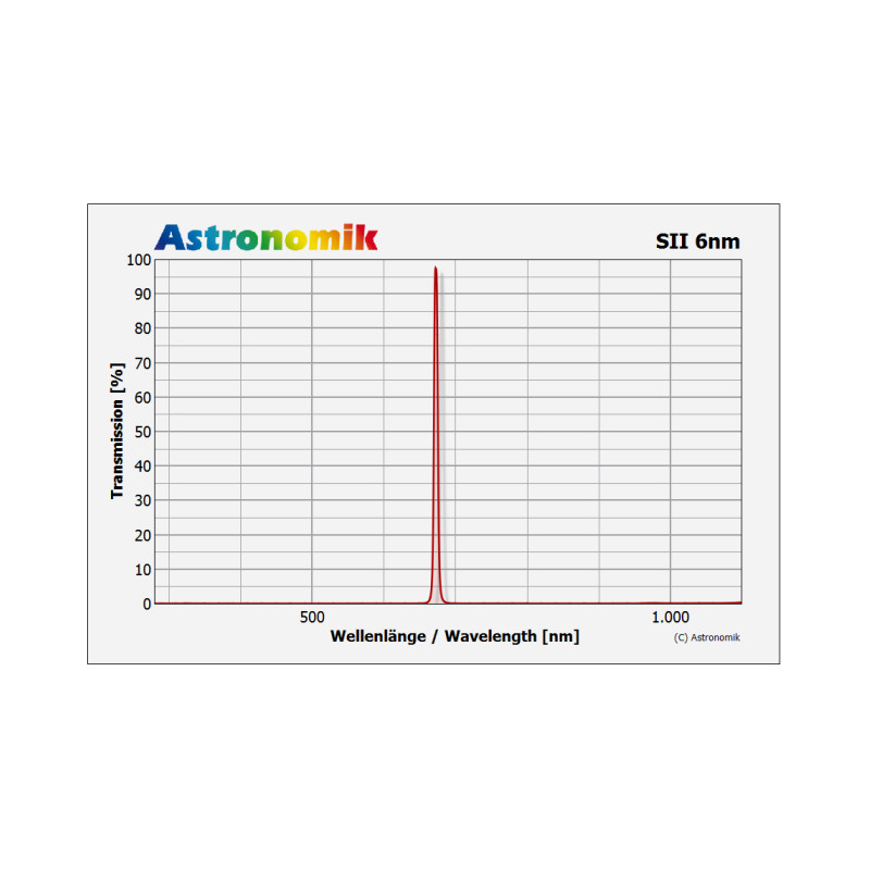 Astronomik Filtro SII 6nm 2"