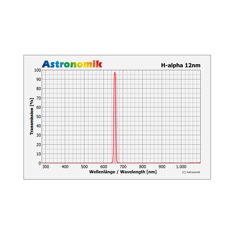 Astronomik Filtro H-alpha 12nm 31mm