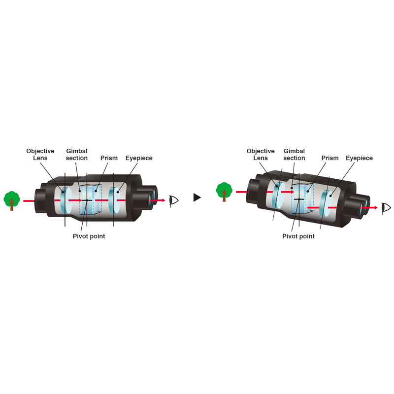 Fujinon Binóculo com estabilizador de imagem Techno-Stabi TS-X 14x40 black