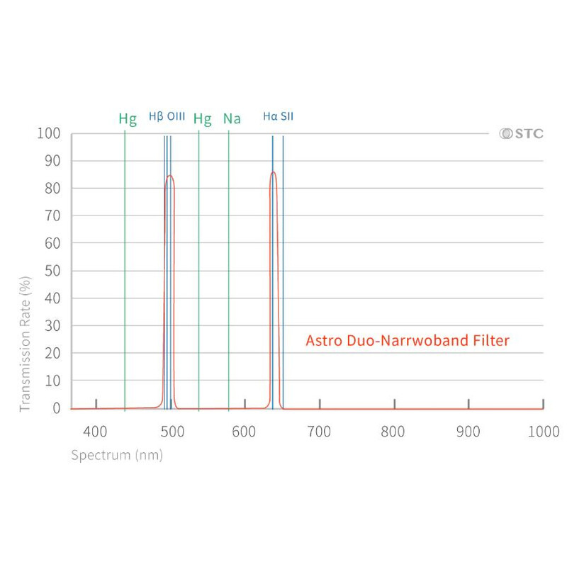 STC Filtro Duo-NB Clip Canon (Full Frame)