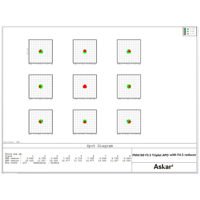 Askar Refrator apocromático Apochromatischer Refraktor AP 40/180 FMA180 OTA