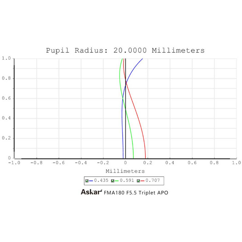 Askar Refrator apocromático Apochromatischer Refraktor AP 40/180 FMA180 OTA