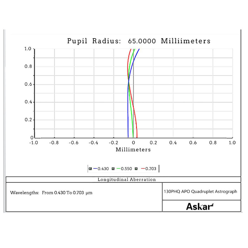 Askar Refrator apocromático Apochromatischer Refraktor AP 130/1000 130PHQ OTA