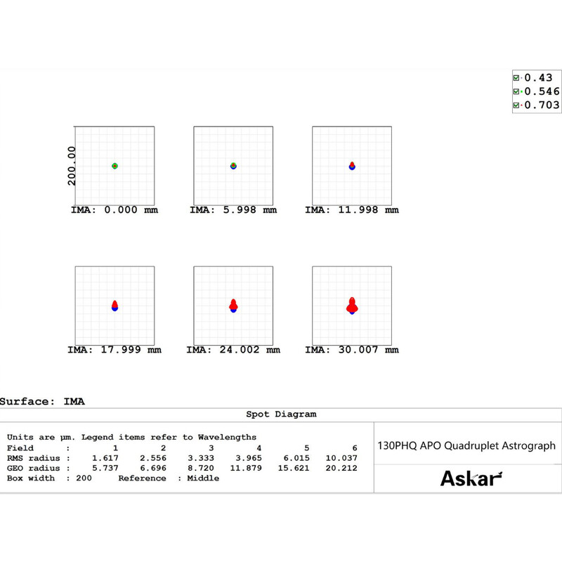 Askar Refrator apocromático Apochromatischer Refraktor AP 130/1000 130PHQ OTA