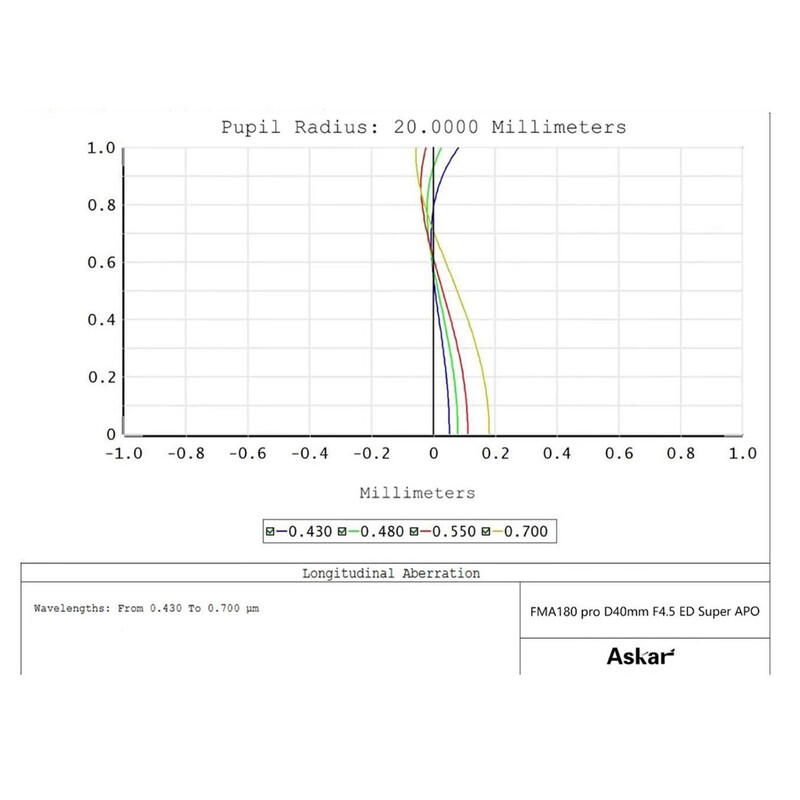 Askar Refrator apocromático Apochromatischer Refraktor AP 40/180 FMA180PRO OTA