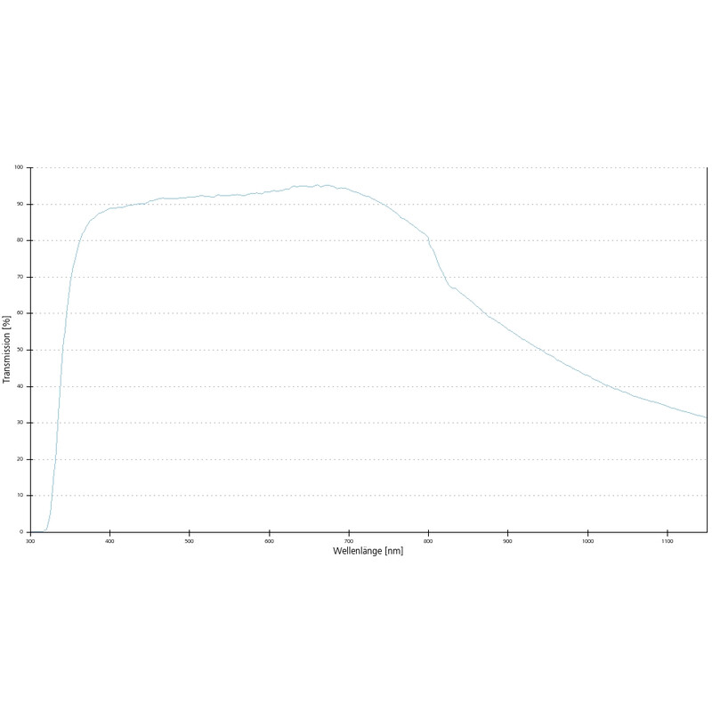 ZEISS objetivo Objektiv LD Plan-Neofluar 63x/0,75 Korr wd=2,2mm