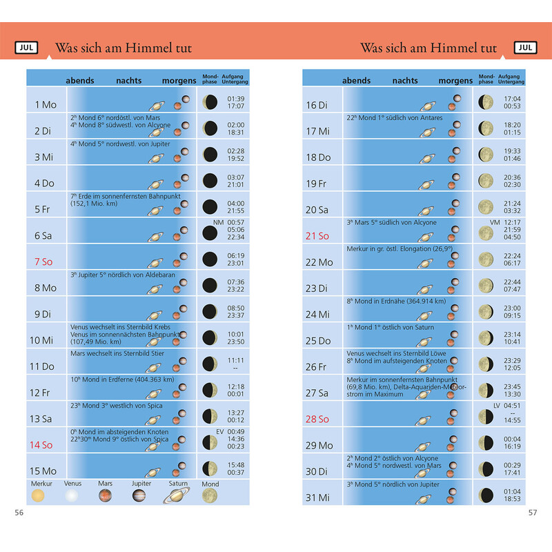 Kosmos Verlag Almanaque Was tut sich am Himmel 2024