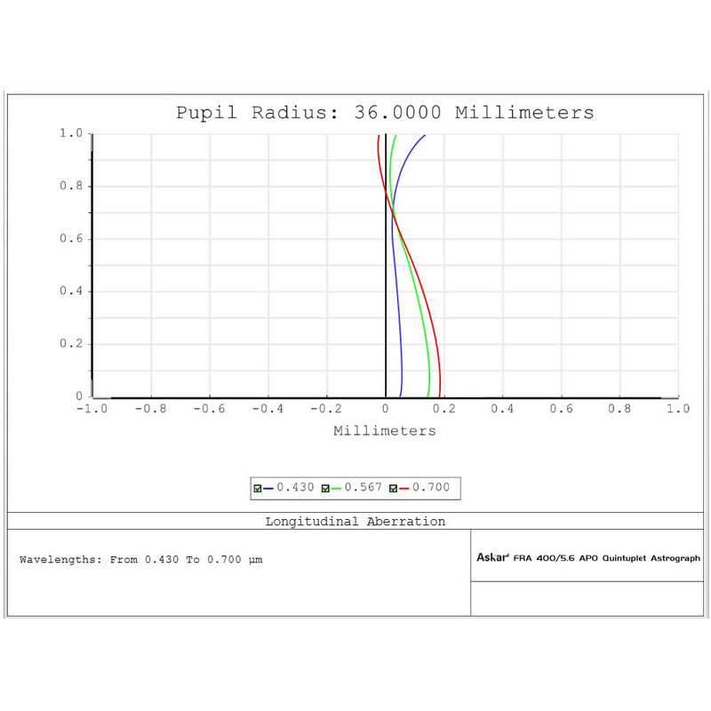 Askar Refrator apocromático Apochromatischer Refraktor AP 72/400 FRA400 OTA