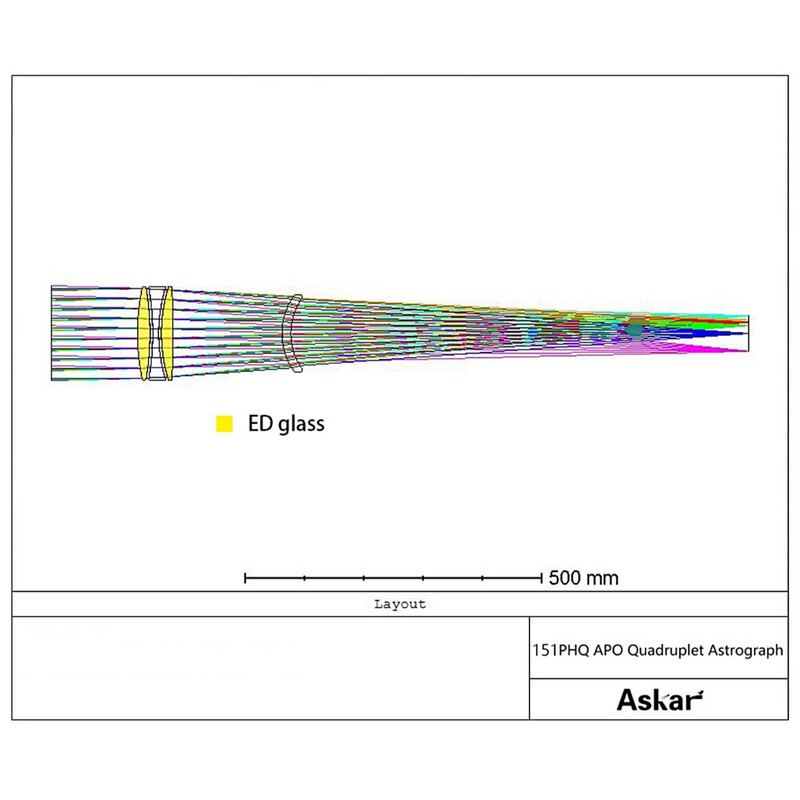 Askar Refrator apocromático Apochromatischer Refraktor AP 151/1057 151PHQ OTA