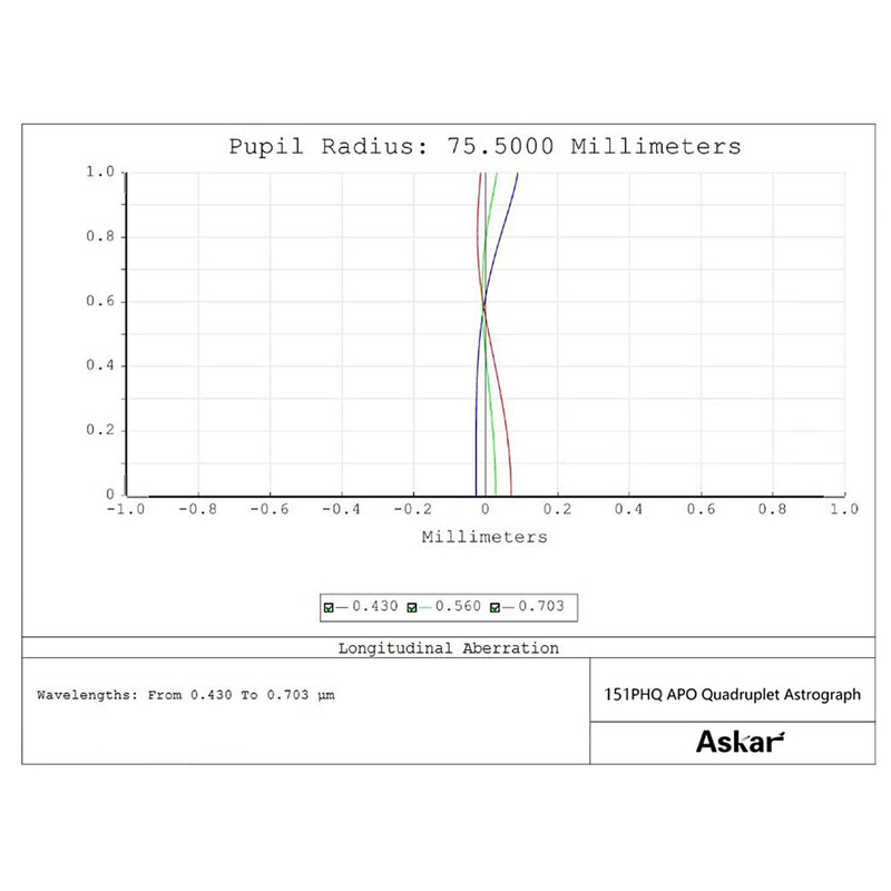 Askar Refrator apocromático Apochromatischer Refraktor AP 151/1057 151PHQ OTA