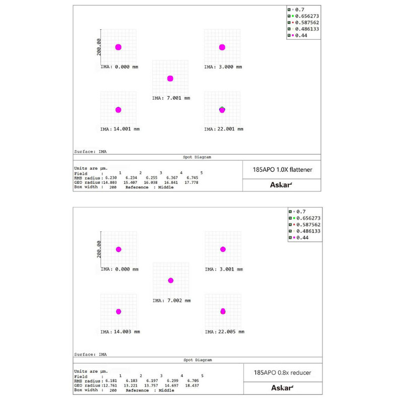 Askar Refrator apocromático Apochromatischer Refraktor AP 185/1295 Triplet OTA