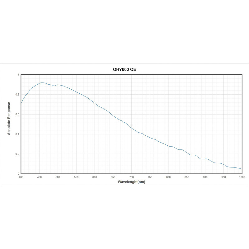 QHY Câmera 600PH-M Mono