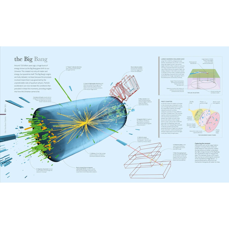 Dorling Kindersley Cosmos