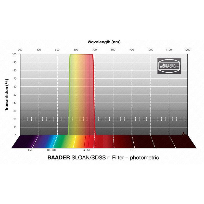 Baader Filtro SLOAN/SDSS r' Photometric 1,25"