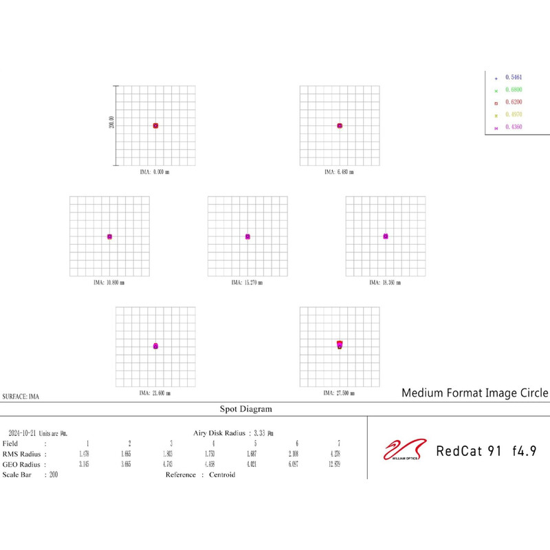 William Optics Refrator apocromático AP 91/448 BlackCat 91 WIFD OTA