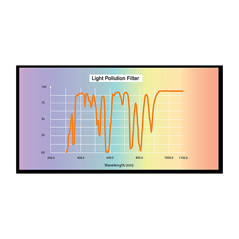 Skywatcher Filtro Light Polution CLS 2"