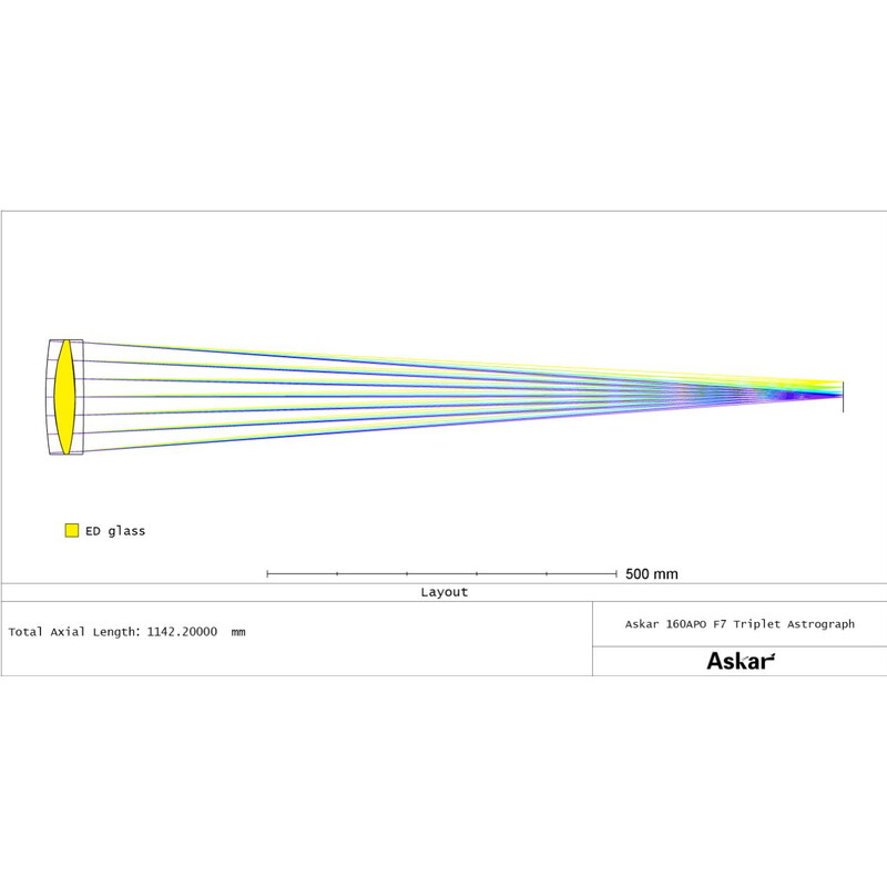 Askar Refrator apocromático AP 160/1120 Triplet OTA