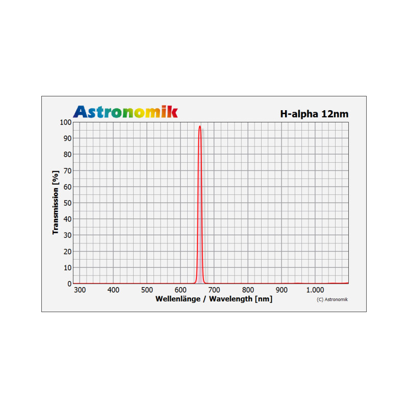 Astronomik Filtro H-alpha 12nm MaxFR XT Clip EOS R XL